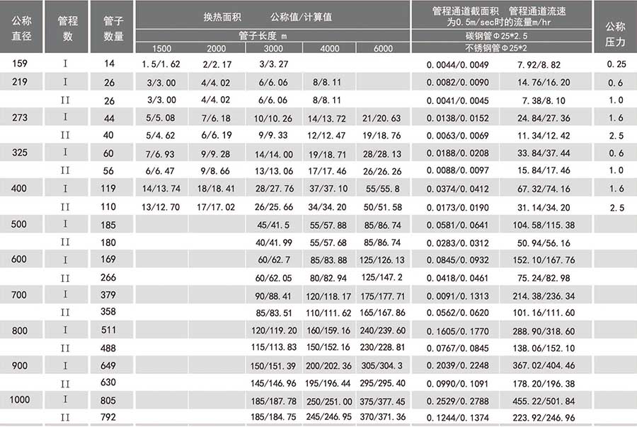 列管冷凝器參數 列管冷凝器參數